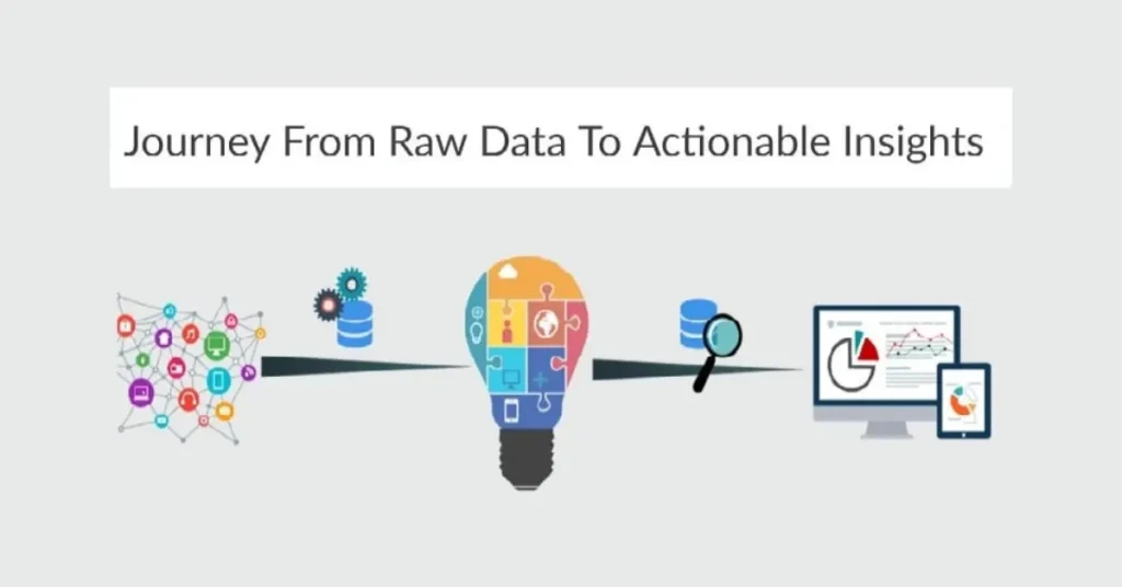 Turn Raw Data into Actionable Decisions