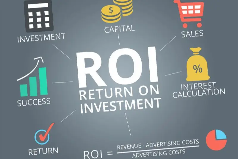 Return on Investment